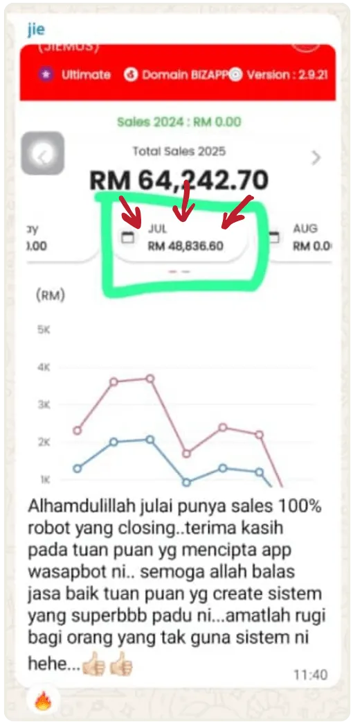 RM64K+ sales